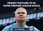 哈兰德刷新里程碑，波士顿凯尔特人常规赛力克菲尼克斯太阳，晋级概率达65％的简单介绍