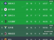 欧洲足坛巨头集结，场场比赛皆为硬仗