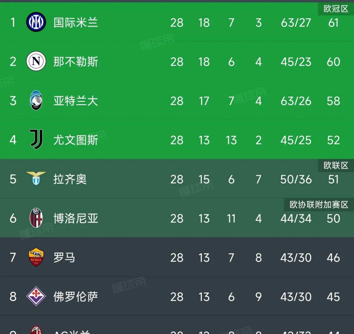 欧洲足坛巨头集结，场场比赛皆为硬仗