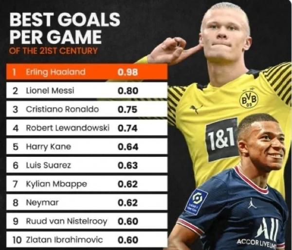 哈兰德刷新里程碑，波士顿凯尔特人常规赛力克菲尼克斯太阳，晋级概率达65％的简单介绍