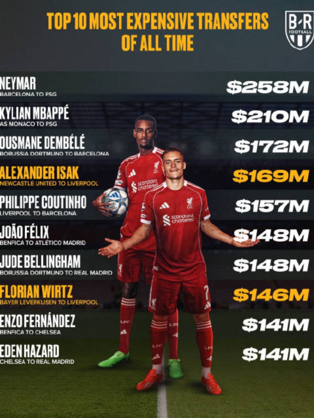  WTT大满贯转会风云：休斯顿火箭盯上锋线强援，莱万或成交易筹码